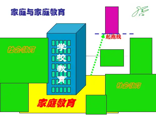 家庭教育和亲子沟通ppt课件
