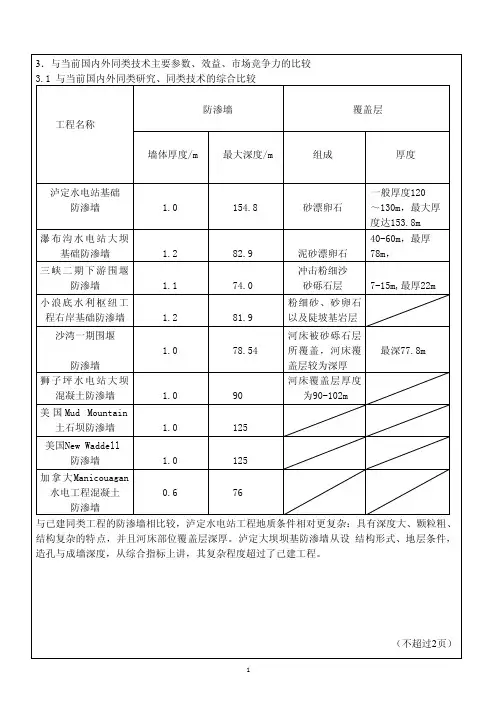 3与当前国内外同类技术主要参数、效益、市场竞争力的比较