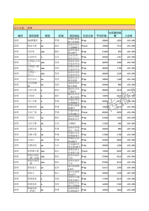 深圳电梯广告价格高端楼盘表-传播易.