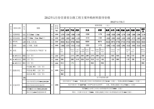 2012-1外购材料价格表