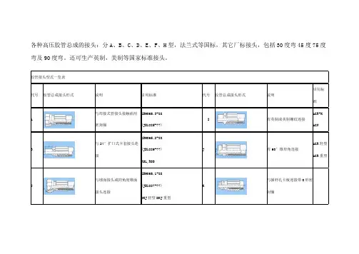 各种高压胶管总成的接头