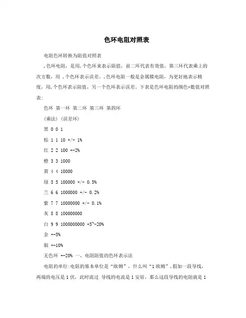 色环电阻对照表