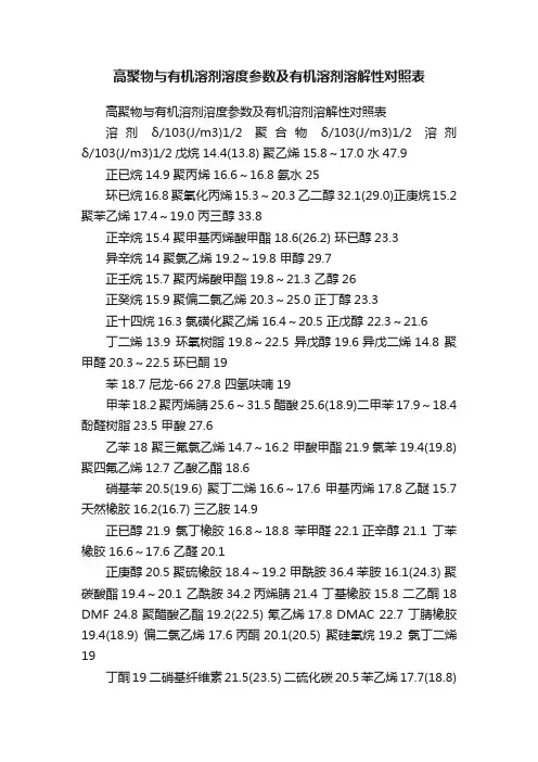高聚物与有机溶剂溶度参数及有机溶剂溶解性对照表