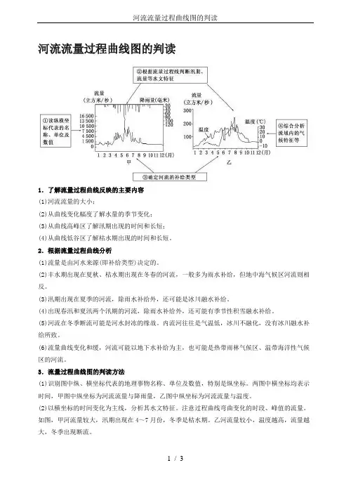 河流流量过程曲线图的判读