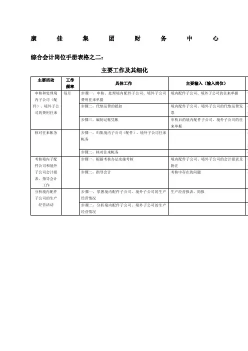 财务中心综合会计岗位手册表表格格式