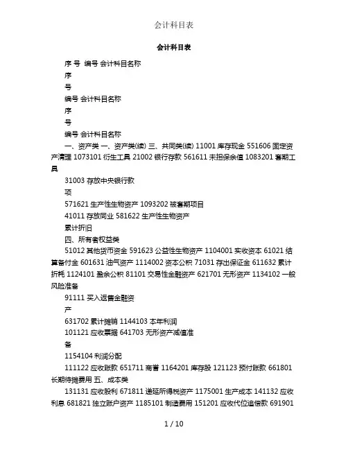 会计科目表