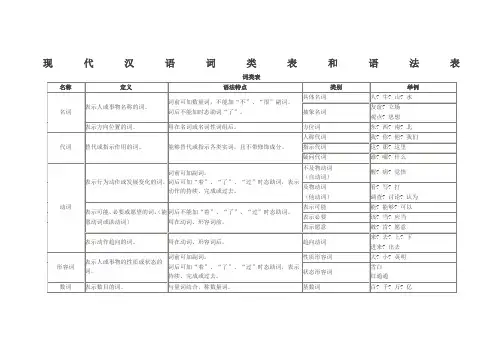 现代汉语词类表和语法表