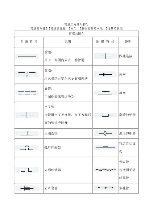 管道图形符号