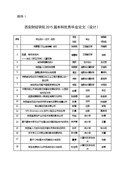 西安财经学院本科优秀毕业论文(设计)汇总表-西安财经学院教务处
