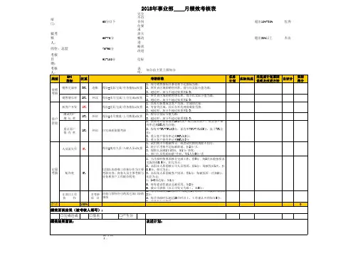 新媒体公司总监KPI考核表