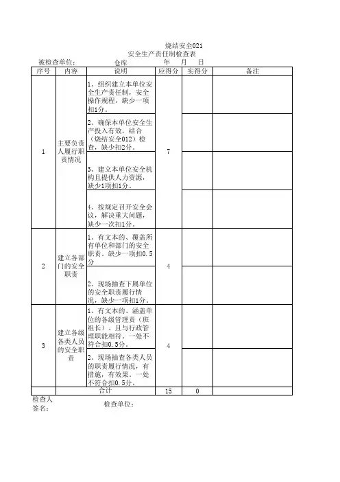 仓库安全质量标准化管理检查表