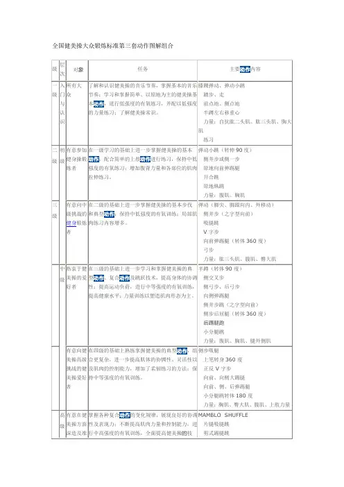 全国健美操大众锻炼标准第三套动作图解组合