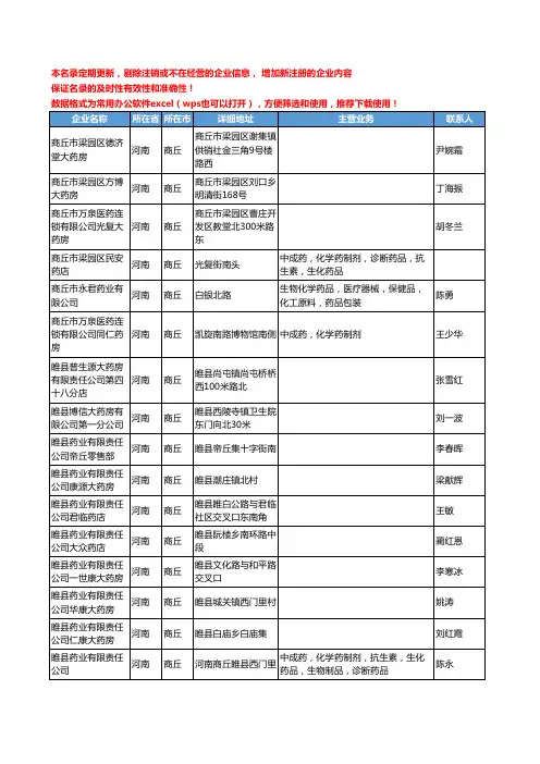 2020新版河南省商丘化学药工商企业公司名录名单黄页联系方式大全73家