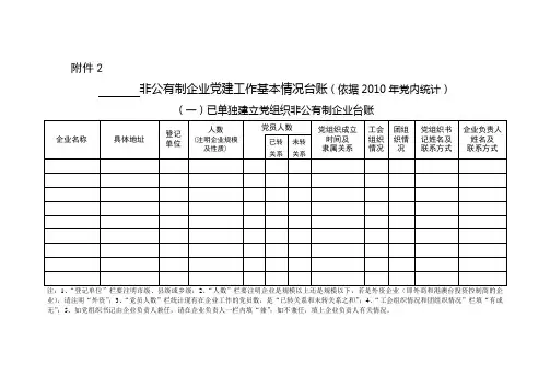 非公有制企业党建台账及统计汇总表