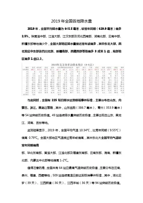 2019年全国各地降水量
