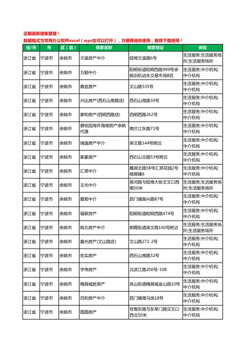 2020新版浙江省宁波市余姚市房屋中介工商企业公司商家名录名单黄页联系方式大全423家