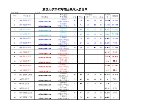 武汉大学2012年硕士录取人员名单
