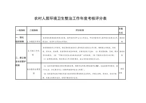 农村人居环境卫生整治工作年度考核评分表
