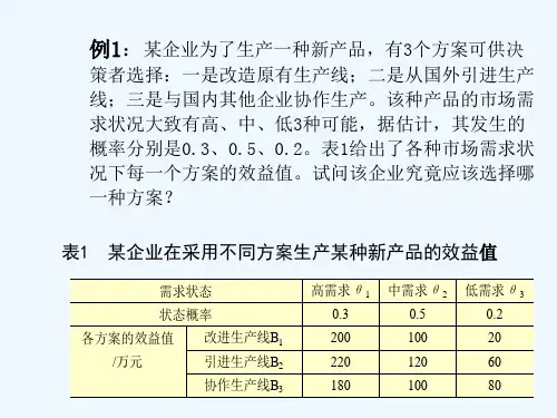 风险型决策计算题 PPT