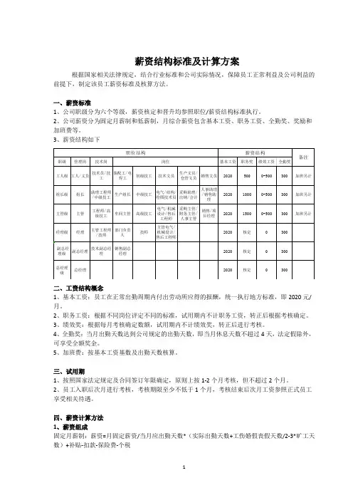 薪资结构标准及计算方案2020.6.1