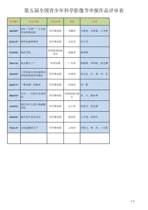 熊博士科研之星奖 - 全国青少年科学影像节