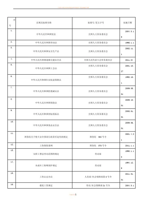 工贸企业安标法律法规清单(全)