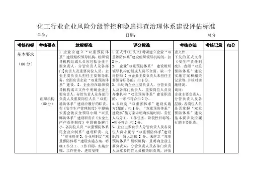 化工行业企业风险分级管控和隐患排查治理体系建设评估标准