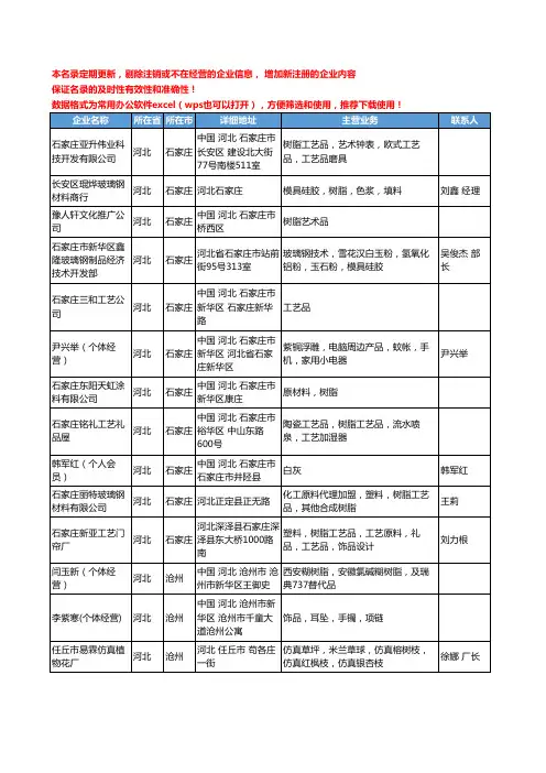 2020新版河北省树脂工艺品工商企业公司名录名单黄页联系方式大全55家