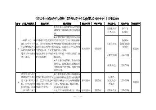 委环保督察反馈问题整改任务清单及责任分工明细表