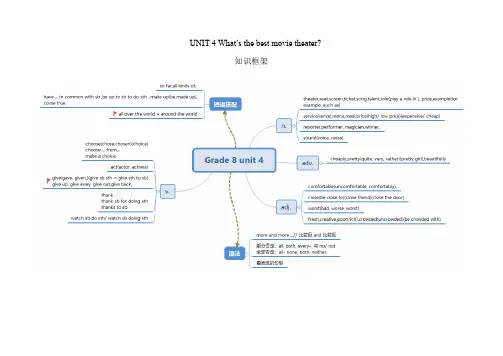 人教版英语八年级上 Unit 4 What's the best movie theater知识归纳+练习(含答案)