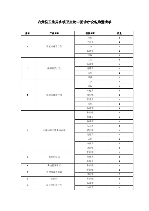 内黄县卫生局乡镇卫生院中医诊疗设备购置清单