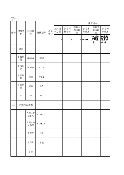  项目主要材料核销情况统计表