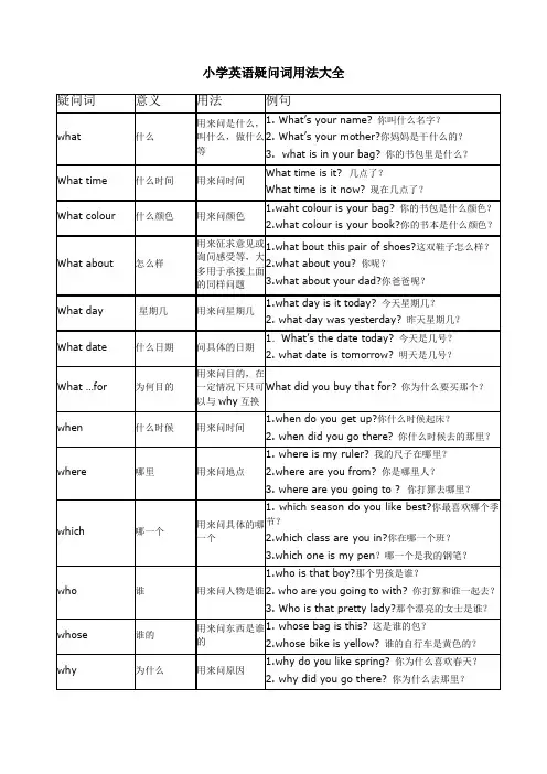 小学英语疑问词用法大全