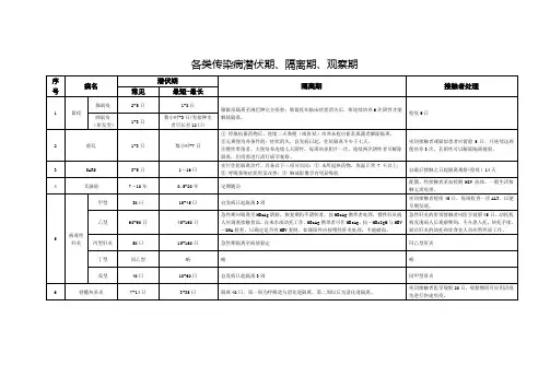 各类传染病潜伏期、隔离期、观察期