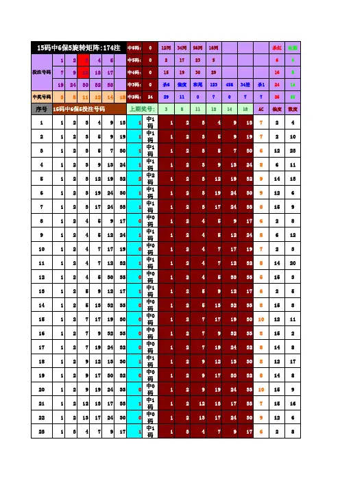 15码中6保5旋转矩阵(共174注)