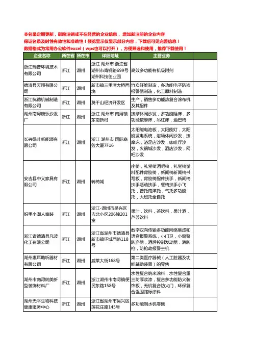 新版浙江省湖州功能工商企业公司商家名录名单联系方式大全20家