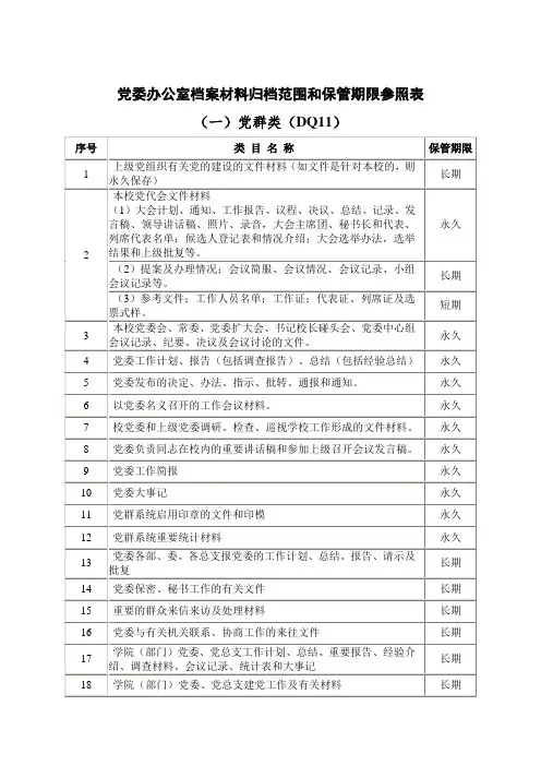 大学档案归档范围和保管期限表(详细版)