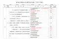 医疗质量控制医院病历质量评分标准(2015年版)-详细
