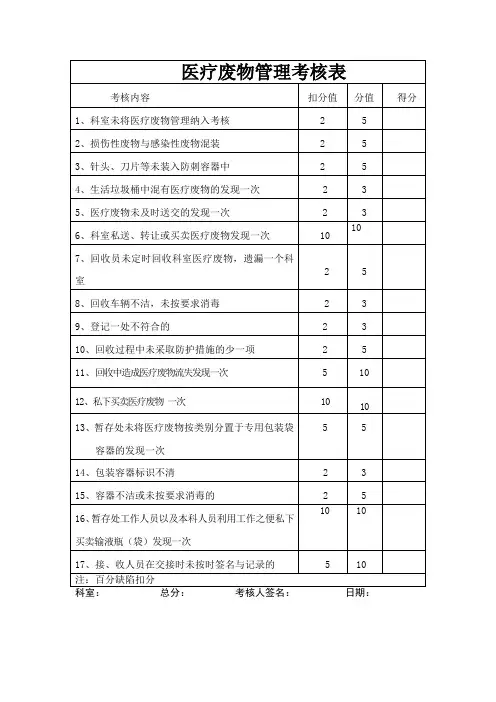 医疗废物管理考核表[1]
