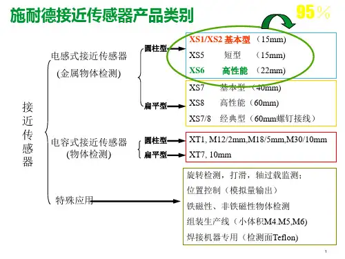施耐德传感器及安全产品介绍课件