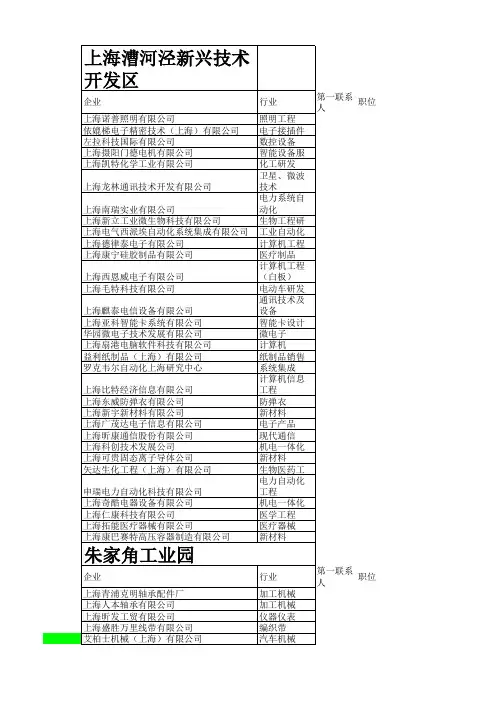 上海主要工业园区企业及外资企业