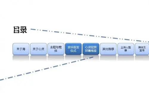 海南鲁能城海蓝福源全球首发仪式活动方案