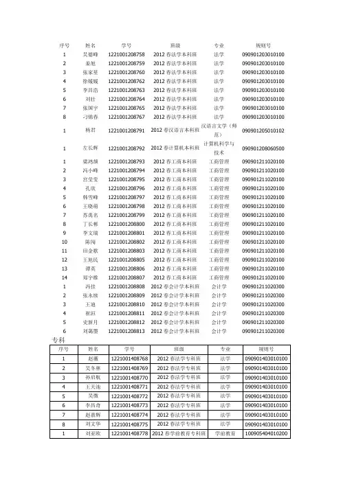 2012春新生学号