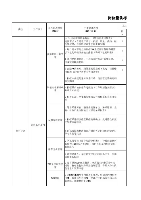 岗位量化标准管理规范