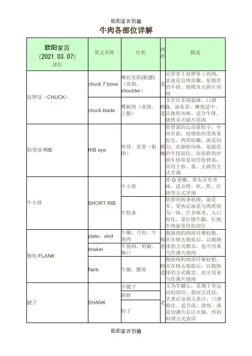 牛肉各部位详解之欧阳家百创编