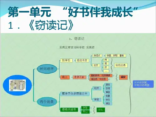 人教版五级上册思维导图+单元主题PPT课件