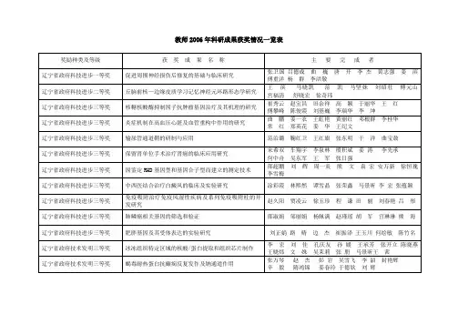 教师2006年科研成果获奖情况一览表