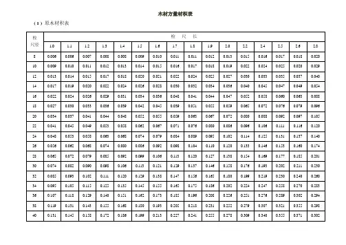 木材方量材积表