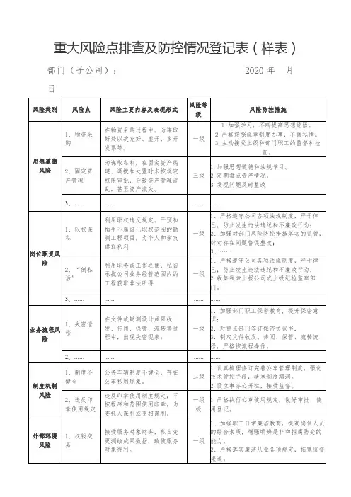 重大风险点排查及防控情况登记表【模板】