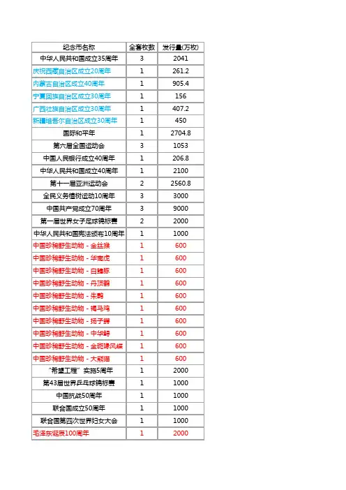 中国普通流通纪念币目录 
